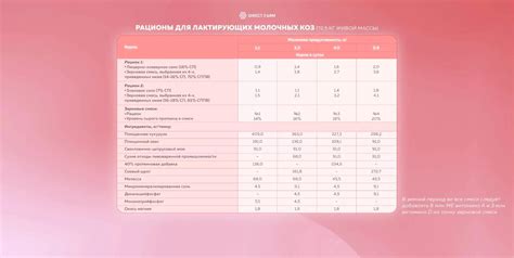 Уход и кормление в период лактации