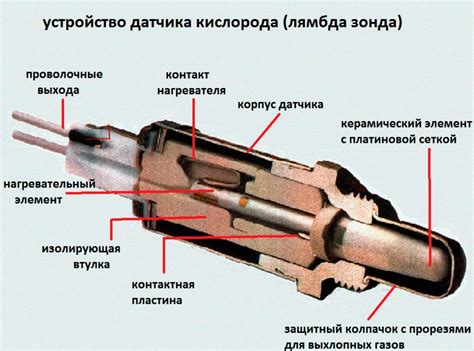 Уход и обслуживание: продление жизнеспособности датчика кислорода