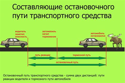 Ухудшение тормозных характеристик и увеличение пути остановки