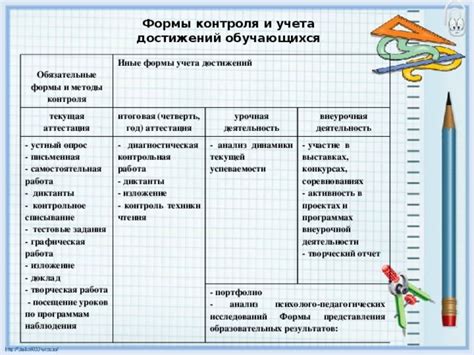 Участие в соревнованиях и анализ результатов