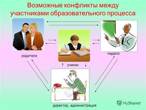 Участники процесса