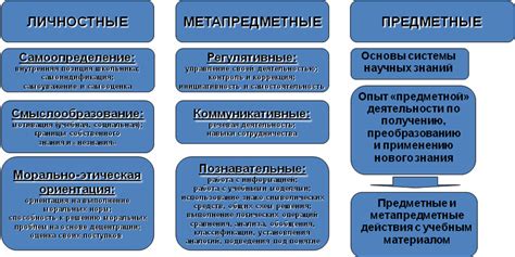 Учебные группы в субботу