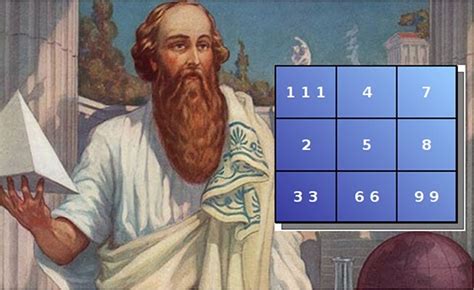 Учение о числе сто в древности