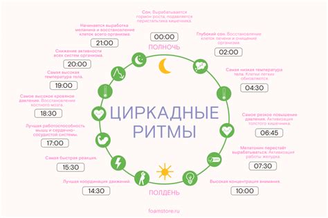 Ученые анализируют влияние времени сна на реализацию сновидений