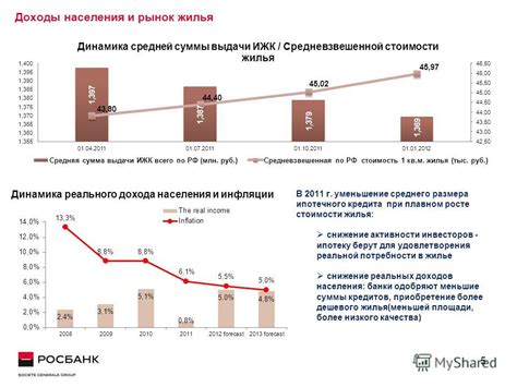 Учет населения при определении стоимости жилья