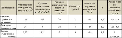 Учитывайте потребности в тепле