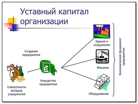 Учредители и уставной капитал