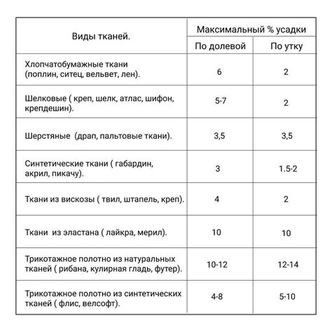 Учтите возможность усадки ткани