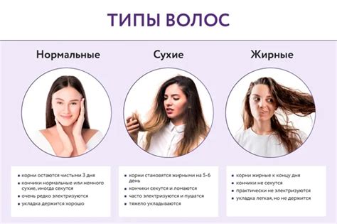 Учтите особенности вашего типа волос и состояния