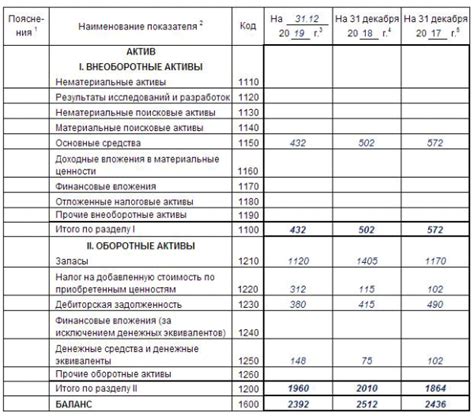 Уязвимости остатка на счете