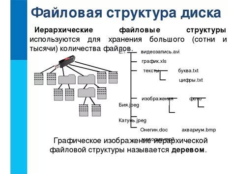 Файловые системы и данные: причины и последствия неожиданной потери информации