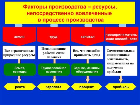 Факторы