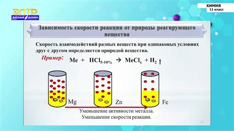 Факторы, влияющие на взаимосвязь между температурой и pH