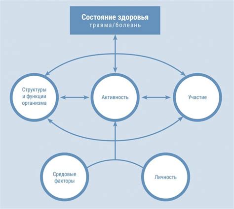 Факторы, влияющие на возрождение