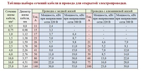 Факторы, влияющие на выбор мощности и как их учесть