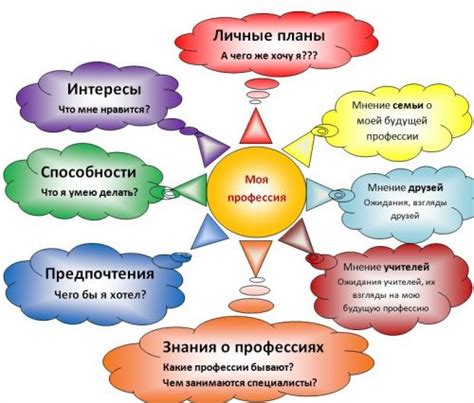 Факторы, влияющие на выбор темы художником