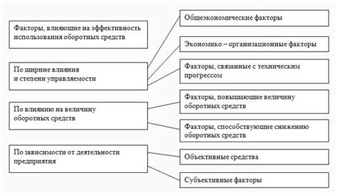 Факторы, влияющие на заработок хирурга