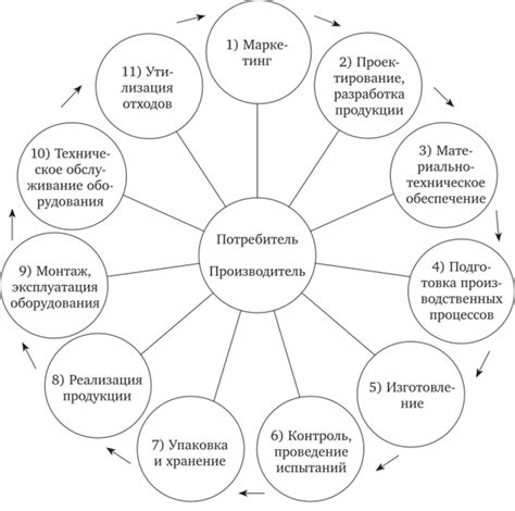 Факторы, влияющие на качество китайского устройства для измерения времени