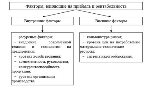 Факторы, влияющие на пробег