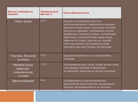 Факторы, влияющие на продолжительность работ для достижения финального отделочного этапа