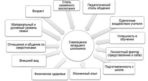 Факторы, влияющие на процесс