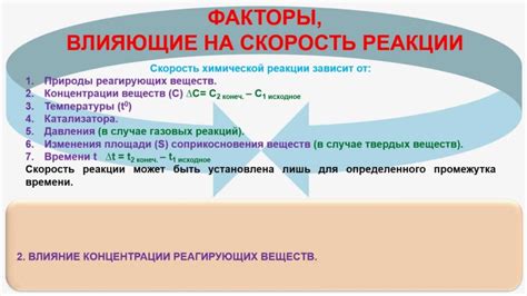 Факторы, влияющие на спавн мобов на полублоках
