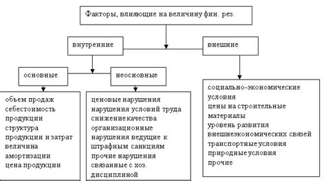 Факторы, влияющие на точность результатов