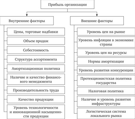 Факторы, влияющие на уровень гуманности в современном обществе
