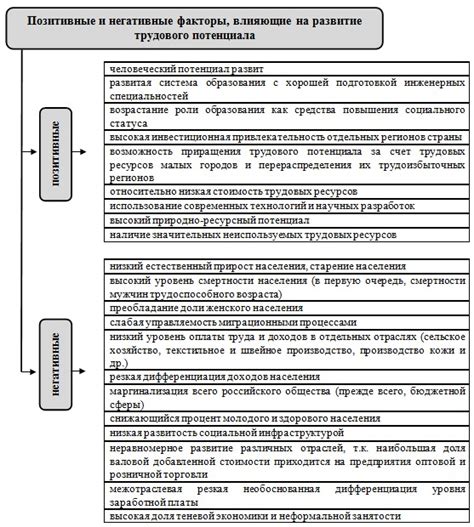 Факторы, влияющие на уровень напряженности трудового процесса