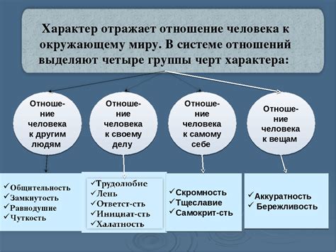 Факторы, влияющие на формирование монархии