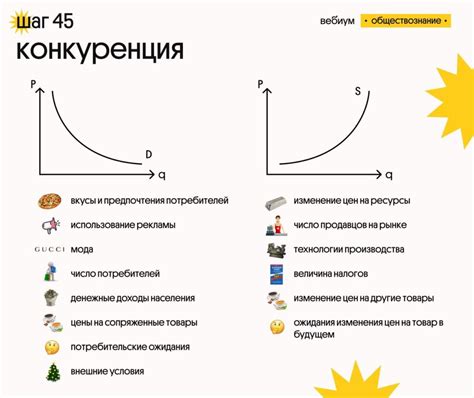 Факторы, влияющие на цены на картошку на рынке в Гомеле