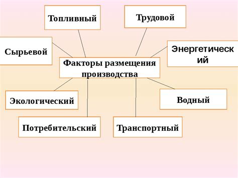 Факторы, влияющие на энергетический выход