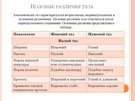 Факторы, вызывающие болезненные ощущения