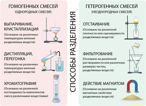 Факторы, определяющие достоверность утверждений о разделении смесей