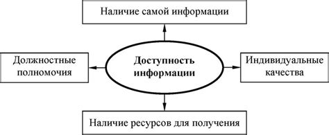 Факторы, определяющие доступность услуг в выходные дни
