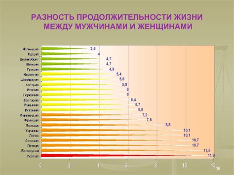 Факторы, определяющие различия в продолжительности жизни между мужчинами и женщинами