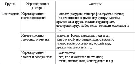Факторы, определяющие стоимость джойстика