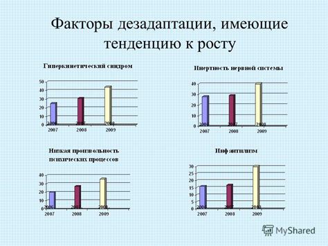 Факторы, подтверждающие тенденцию