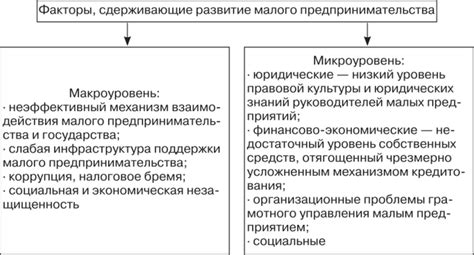 Факторы, препятствующие проведению расследования в Российской Федерации