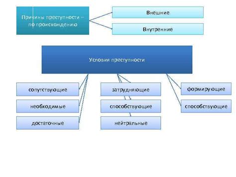 Факторы, способствующие преступности: