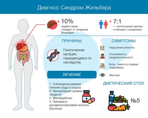 Факторы, способствующие развитию анемии при синдроме Жильбера