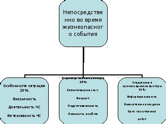 Факторы влияющие на компенсацию