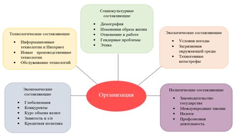 Факторы влияющие на скрытость