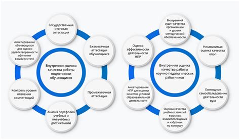 Факторы образования кудрей