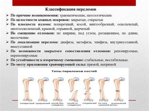 Факторы риска повторного перелома кости