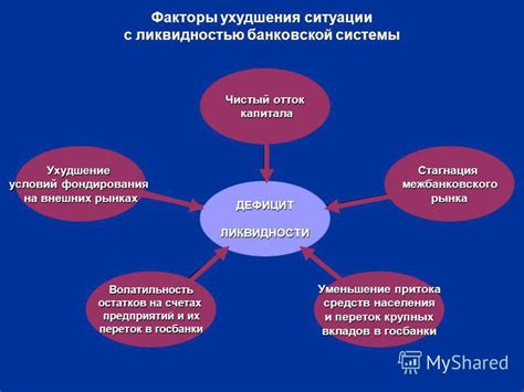 Факторы ухудшения ситуации