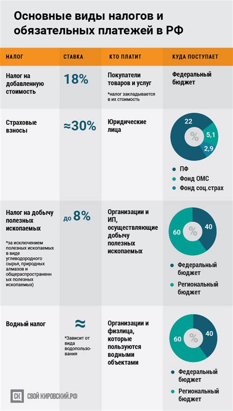 Федеральный, региональный и местный бюджет: взаимодействие и сбалансированность