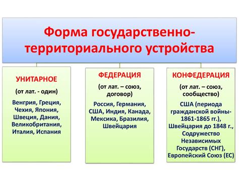 Федерация как форма государственного устройства