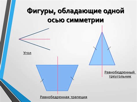 Фигуры, обладающие осевой однородностью
