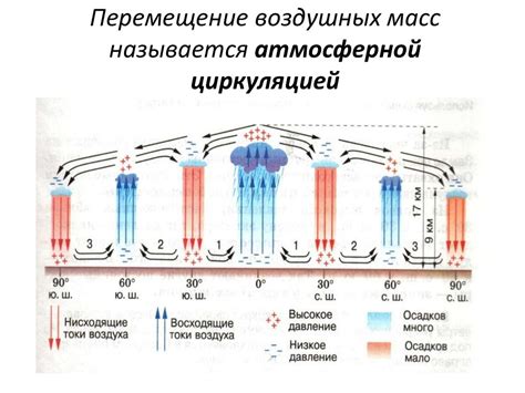 Физика воздушных масс в помещении